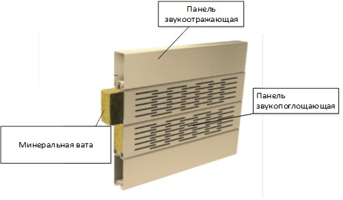 Конструктивная схема панелей ПВХ